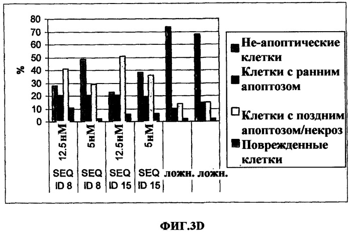 Олигомерное соединение, понижающее экспрессию человеческого гена bcl-2, конъюгат, фармацевтическая композиция и применение олигомерного соединения для лечения рака (патент 2377301)
