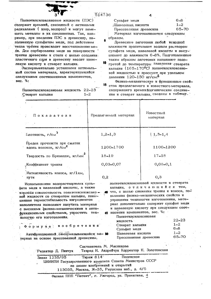 Антифрикционный самосмазывающийся материала (патент 514736)