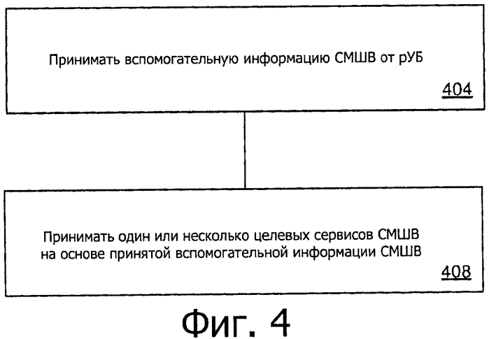 Бесперебойность группового/вещательного обслуживания в сетях с несколькими несущими (патент 2573580)