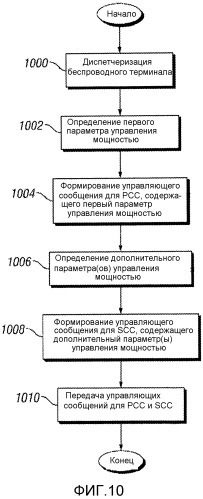 Система и способ для передачи в служебных сигналах управляющей информации в сети мобильной связи (патент 2546617)