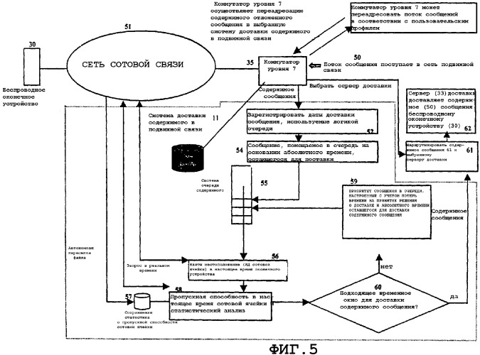 Система доставки информационного наполнения в подвижной связи (патент 2298874)