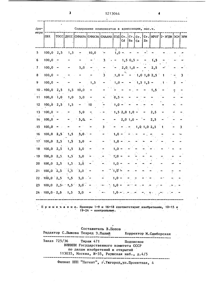 Способ получения полимерной композиции на основе поливинилхлорида (патент 1213044)