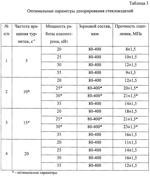 Способ декорирования стеклоизделий (патент 2637538)