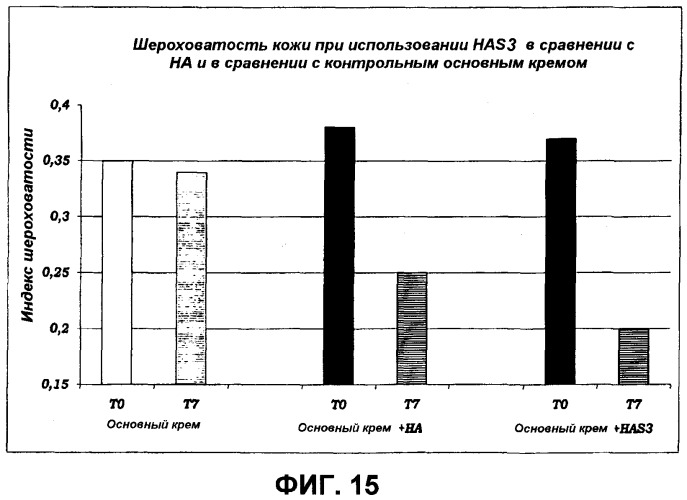 Новые лекарственные средства для местного применения на основе сульфатированной гиалуроновой кислоты в качестве стимуляторов или ингибиторов цитокиновой активности (патент 2543354)