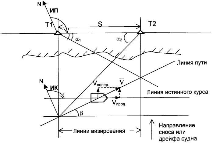 Способ определения истинной поперечной составляющей скорости судна при калибровке лагов на визуальной траверзной мерной линии с теодолитными постами (патент 2334997)