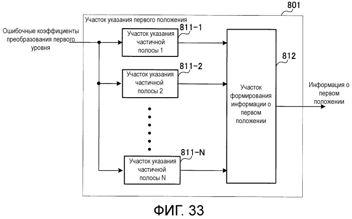 Кодирующее устройство, декодирующее устройство и способ (патент 2502138)