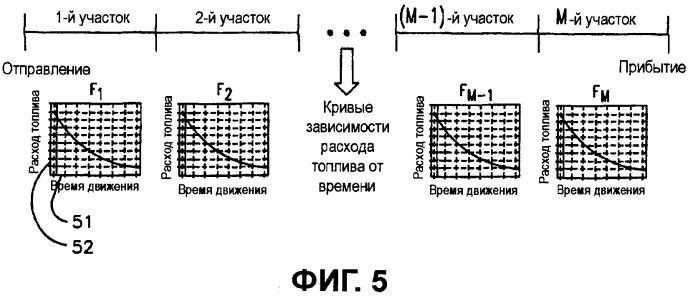 Система и способ оптимизации движения поезда (патент 2501695)