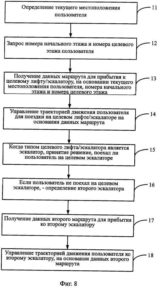 Способ и устройство для программируемого управления траекторией движения пользователя к лифту/эскалатору (патент 2642150)