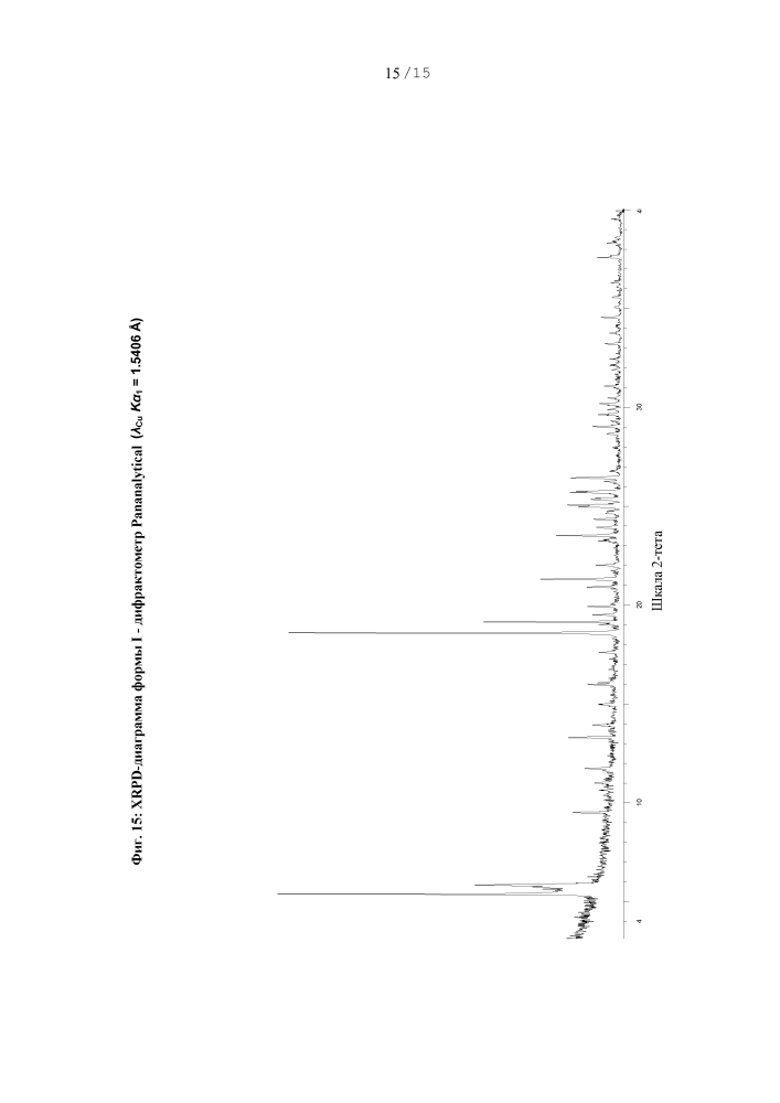 Способ получения новых кристаллических форм-4(циклопропилметокси)-n-(3, 5-дихлор-1-оксидопиридин-4-ил)-5-метоксипиридин-2-карбоксамида и его кристаллические формы (патент 2621894)