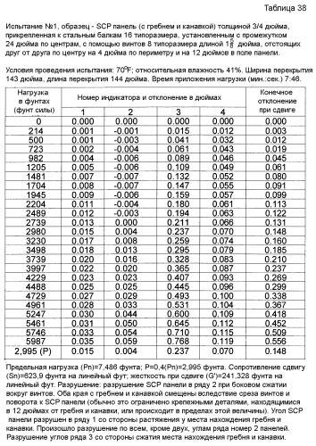 Система, содержащая негорючие усиленные легкие панели из цементирующих материалов и металлическую раму, предназначенная для противопожарной стены и других огнестойких сборочных узлов (патент 2388874)