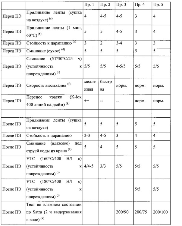 Полиуретаны, их дисперсии, их получение и применение (патент 2652782)