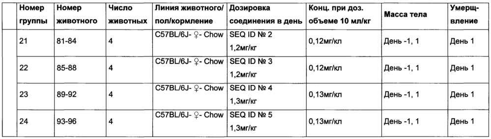 Конъюгаты олигонуклеотидов (патент 2653438)