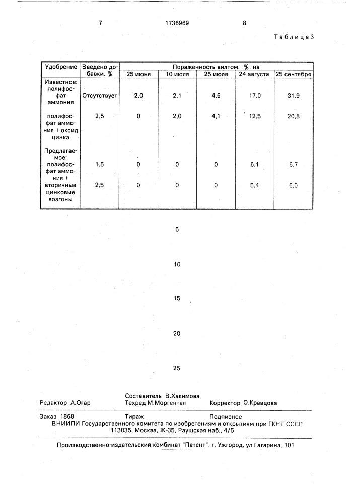 Способ получения цинксодержащего полифосфата аммония (патент 1736969)