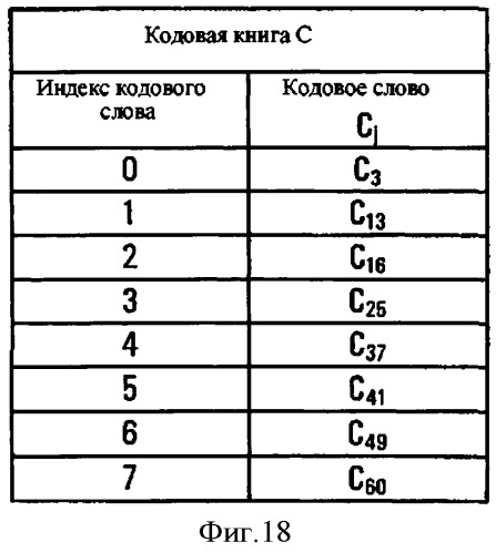 Устройство и способ кодирования с использованием сокращенной кодовой книги с адаптивной установкой в исходное положение (патент 2533439)