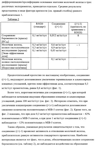 5-{2-гидрокси-3-[1-(3-трифторметилфенил)циклопропил]пропиониламино}-фталид и родственные соединения, обладающие модулирующей активностью в отношении рецептора прогестерона, для применения при контроле репродуктивной функции и гормонзаместительной терапии (патент 2314299)