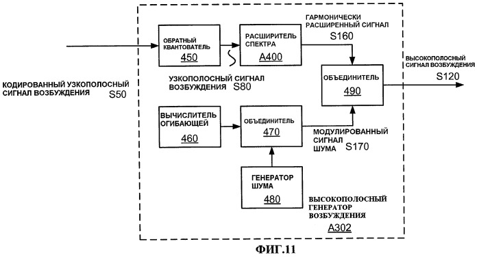 Системы и способы для включения идентификатора в пакет, ассоциативно связанный с речевым сигналом (патент 2421828)
