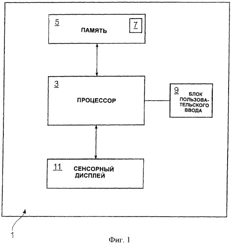 Способ, устройство, компьютерная программа и графический интерфейс пользователя для пользовательского ввода в электронное устройство (патент 2415464)