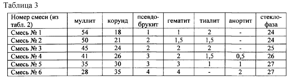 Проппант и способ получения проппанта (патент 2619603)