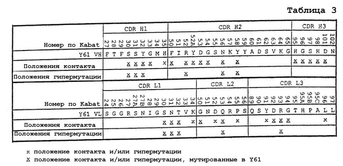 Способ лечения псориаза (варианты) (патент 2497545)