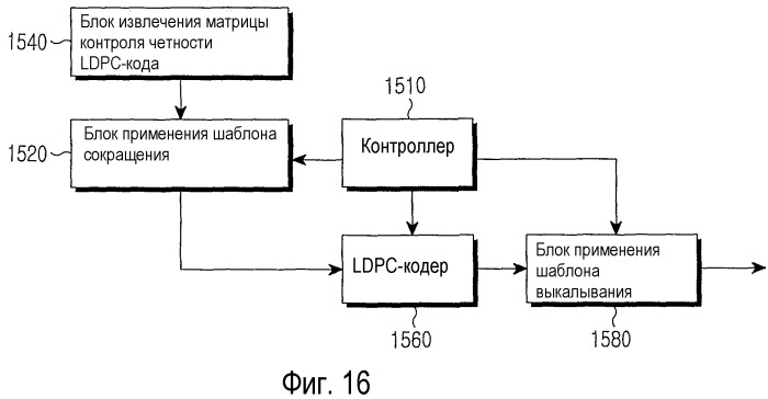 Способ и устройство для канального кодирования и декодирования в системе связи, в которой используются коды контроля четности с низкой плотностью (патент 2450443)