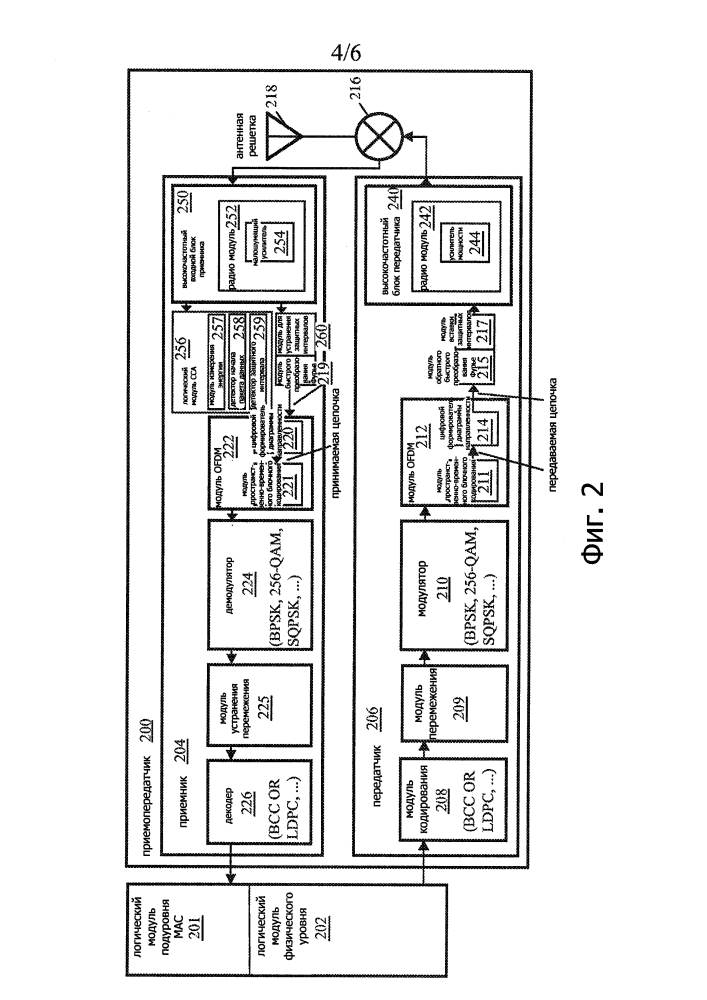 Способы и устройства для уменьшения конфликтов в сетях радиосвязи (патент 2598035)