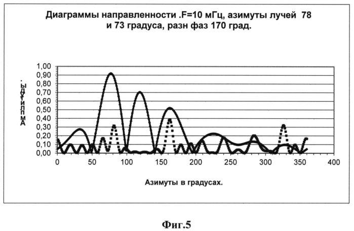 Способ пеленгации ионосферных сигналов (патент 2518007)