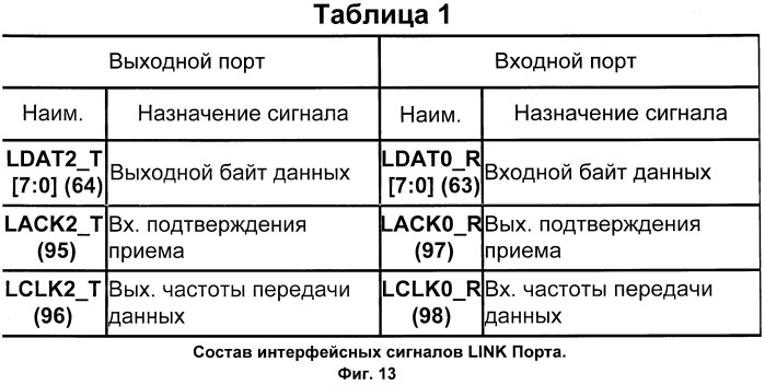 Тепловизор на основе &quot;смотрящей&quot; матрицы формата 256х256 (патент 2454022)