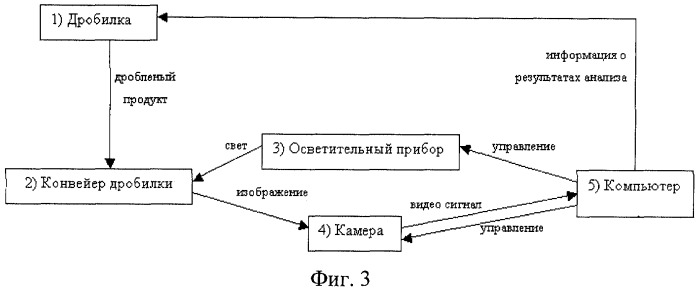 Способ определения гранулометрического состава смеси частиц произвольной формы (патент 2282176)