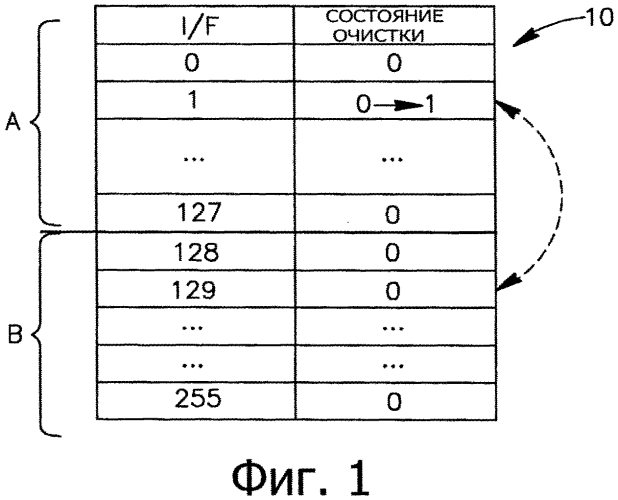 Технология очистки и повторного изучения адресов mac в сетях передачи данных (патент 2574352)