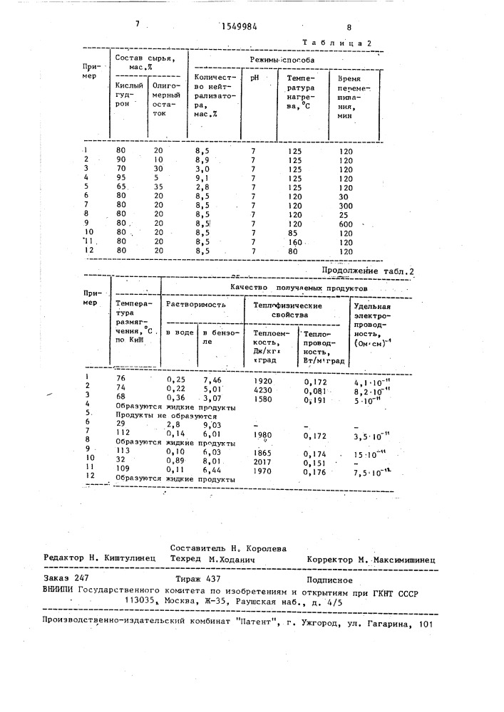 Способ переработки кислого гудрона (патент 1549984)