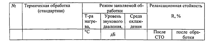 Способ термической обработки изделия из деформируемого сплава вт23 (патент 2544322)