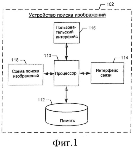 Способ и устройство для обеспечения поиска изображения по содержимому (патент 2533441)