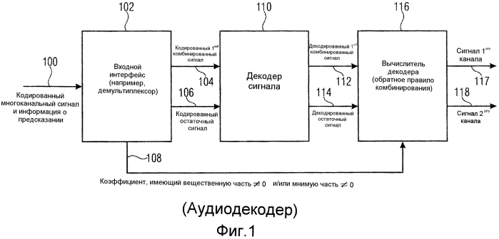 Аудиокодер, аудиодекодер и связанные способы обработки многоканальных аудиосигналов с использованием комплексного предсказания (патент 2577195)