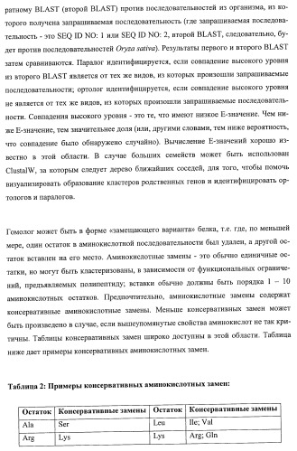 Растения, имеющие улучшенные характеристики роста, и способы их получения (патент 2463352)