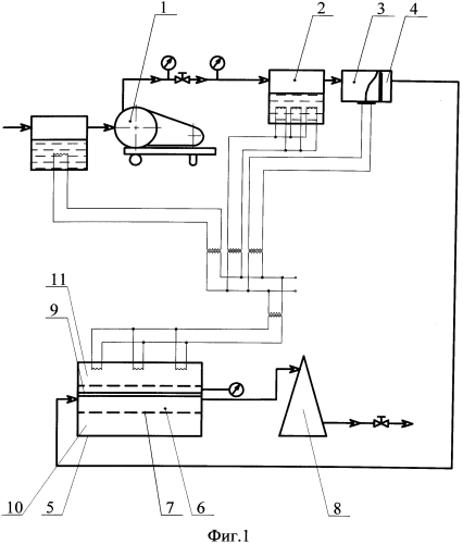 Способ очистки воздуха (патент 2560886)