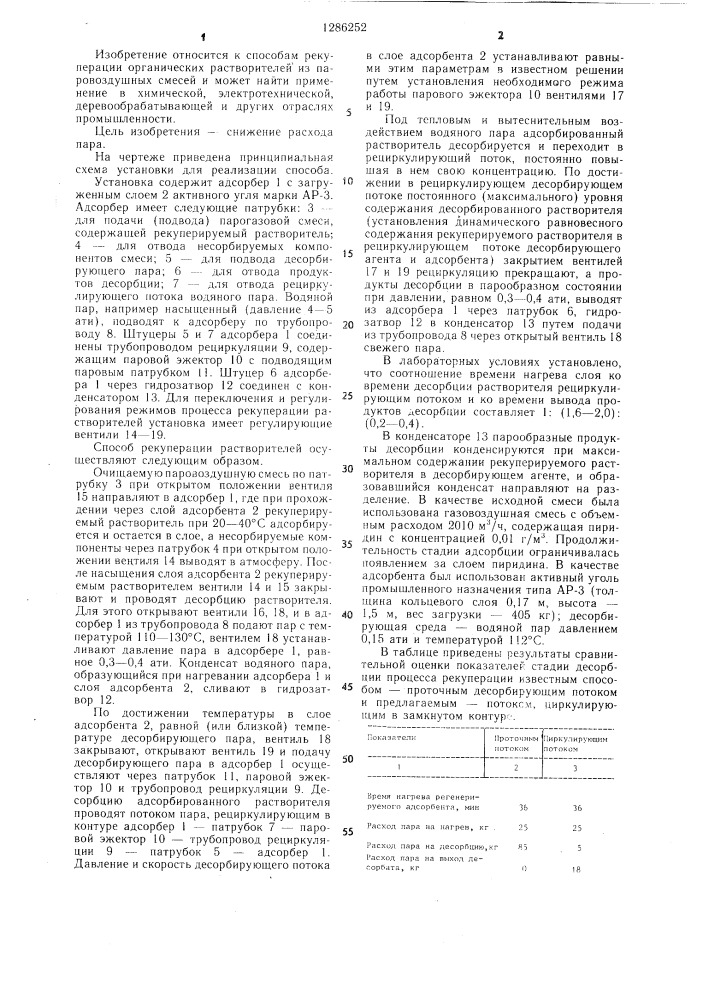 Способ рекуперации органического растворителя из паровоздушной смеси (патент 1286252)