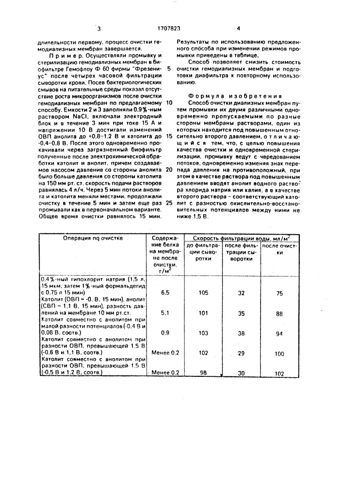 Способ очистки диализных мембран (патент 1707823)