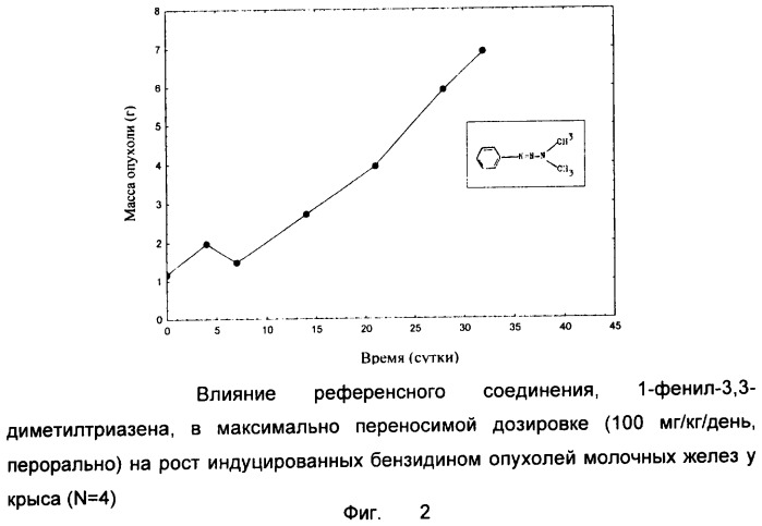 Целенаправленная химиотерапия опухолей половых органов (патент 2320669)