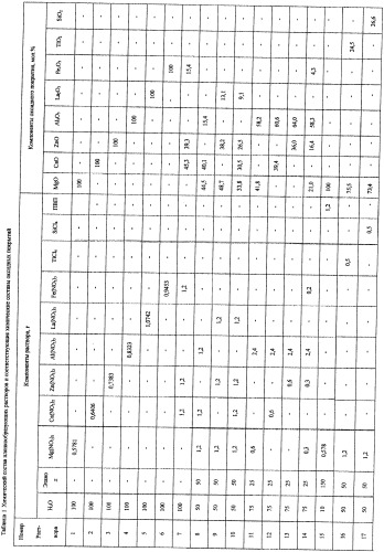 Бактерицидное оксидное покрытие и способ его получения (патент 2395548)