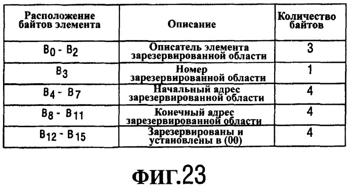 Устройство и способ для записи информации (патент 2297678)