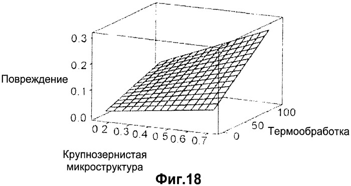 Способ определения склонности к образованию трещин при повторном нагревании (патент 2502061)