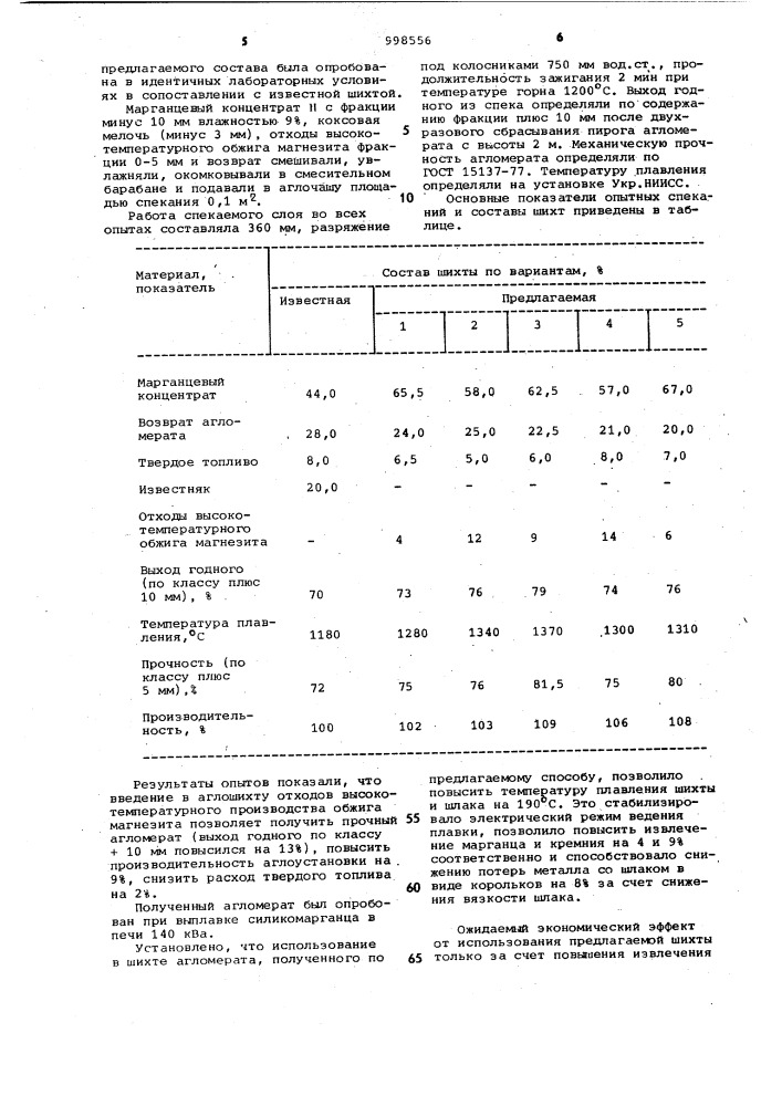 Шихта для производства марганцевого агломерата (патент 998556)