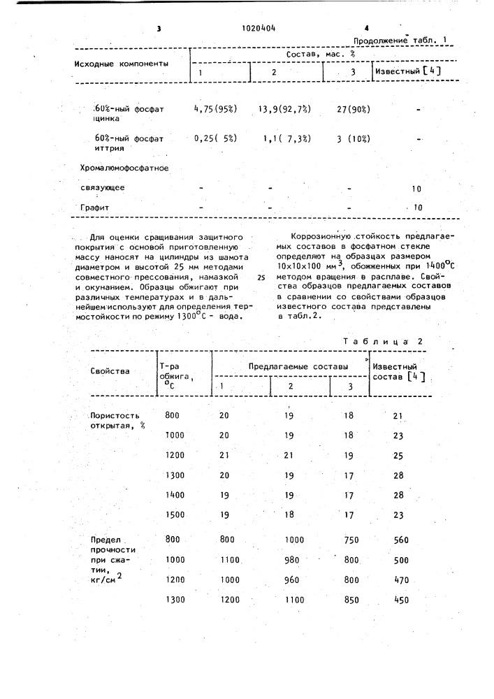 Огнеупорная масса для покрытия шамотных изделий (патент 1020404)