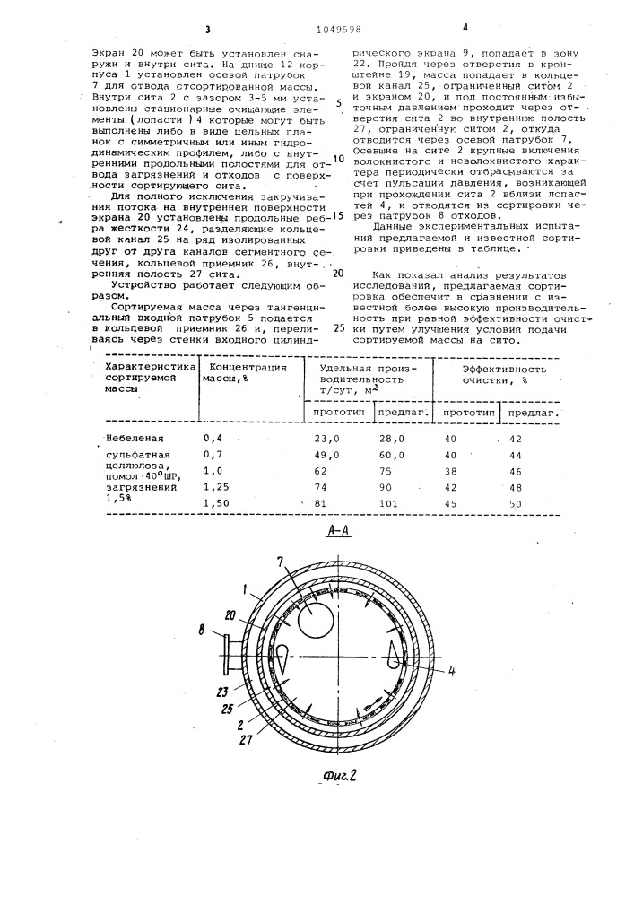 Сортировка для волокнистой массы (патент 1049598)