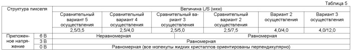 Жидкокристаллическое устройство отображения (патент 2474853)