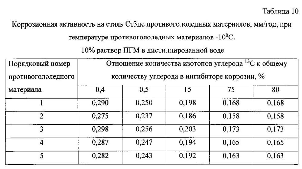 Способ получения твердого противогололедного материала на основе пищевой поваренной соли и кальцинированного хлорида кальция (варианты) (патент 2596784)