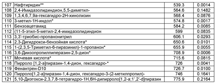 Способ получения стабилизированной формы антисептика-стимулятора дорогова - фракции 2 (асд-2) (патент 2494750)