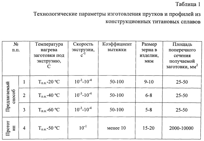 Способ изготовления длинномерной заготовки из титанового сплава (патент 2563083)