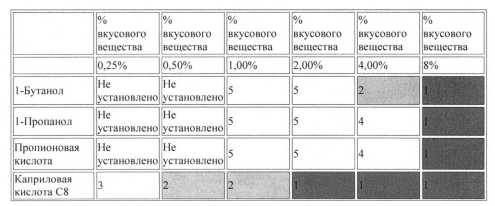 Композиции натурального подсластителя высокой растворимости (патент 2648376)