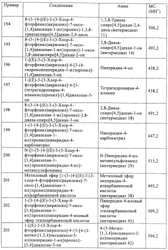 Производные диазепана в качестве модуляторов хемокиновых рецепторов (патент 2439065)